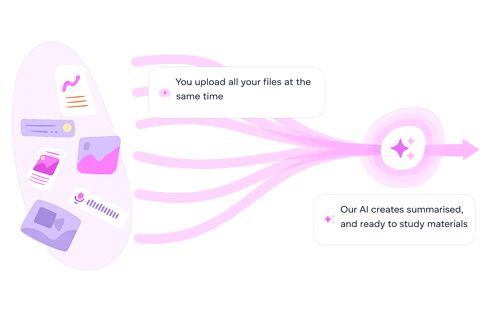 Prepare your notes graphic part 1